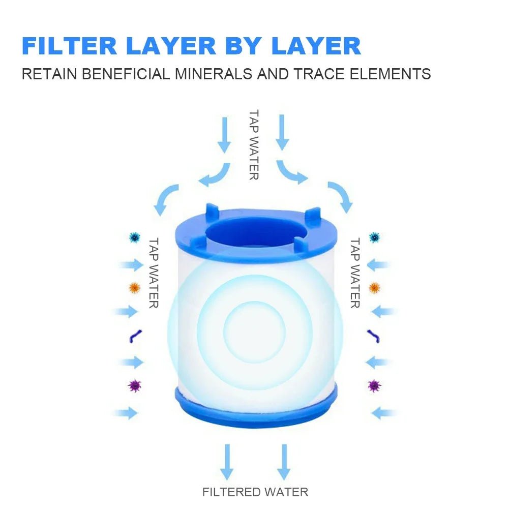 Faucet Filter Element Purifier Sprayer Head Household Water Purifier Filter Shower Remove 360° Chlorine Heavy Metal Filtered - Ammpoure Wellbeing