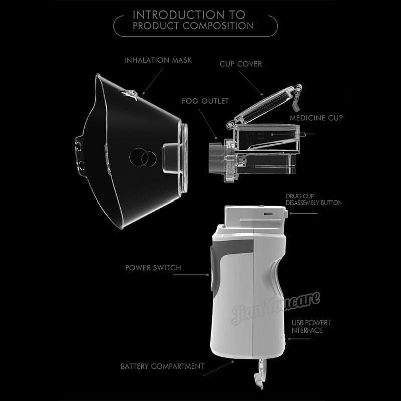 Wholesale UK Handheld Inhale Nebulizer Portable, Autocleaning, Silent Green Bulk - Ammpoure Wellbeing